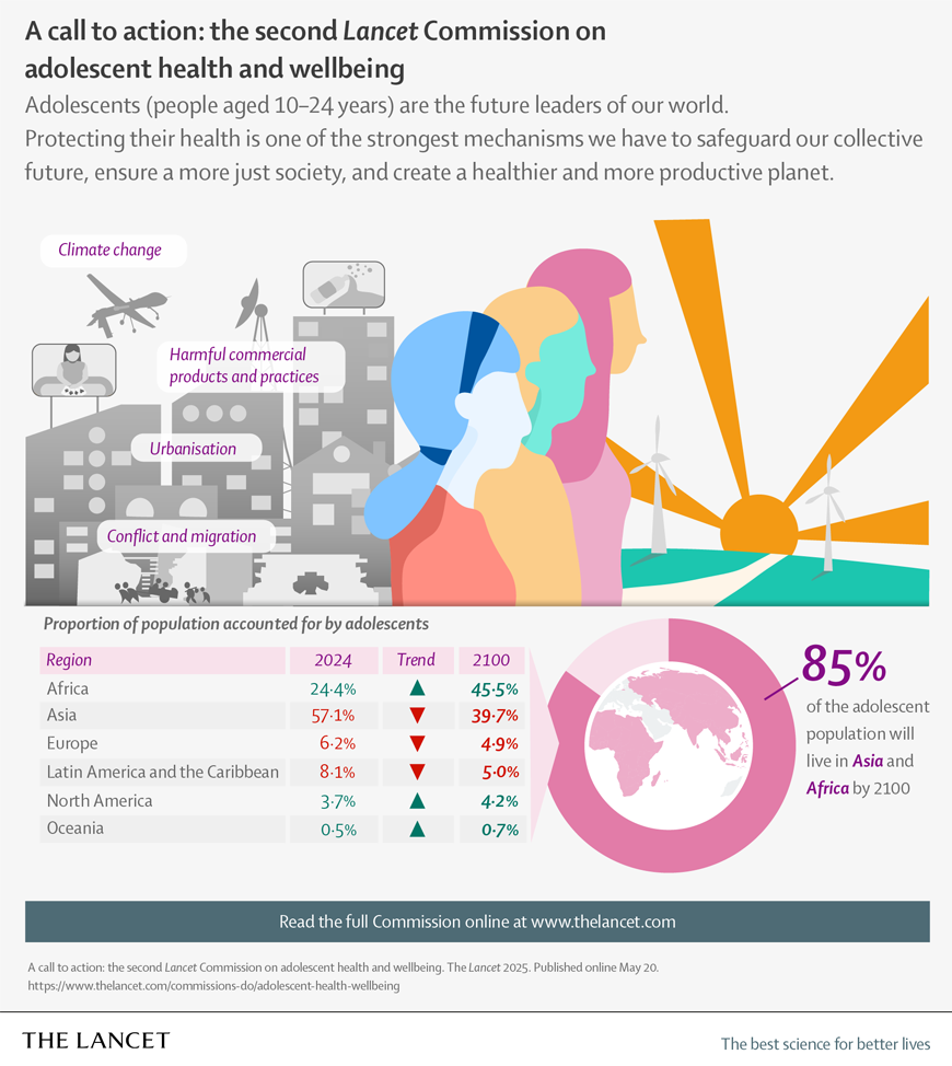 Adolescent Health and Wellbeing Lancet Report